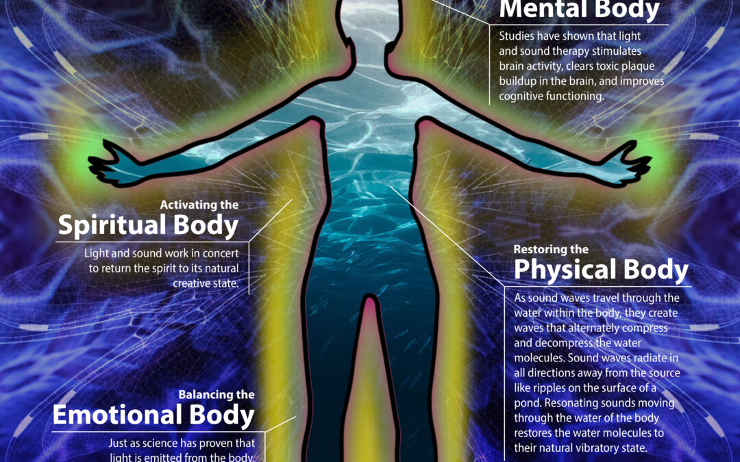 Facilitating Relief for Healing and Pain